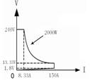 Array 3750A Input Characteristics