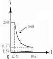 Array 3754A Input Characteristics