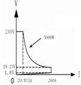 Array 3756A Input Characteristics