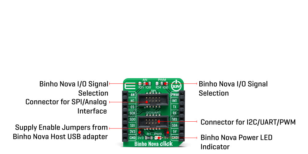 Binho Nova Click Board™