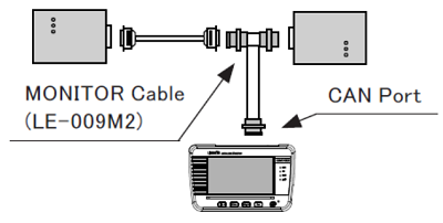 Lineeye LE-170SA CAN/LIN Monitor - CAN Connection