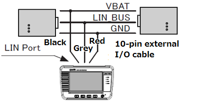 Lineeye LE-170SA CAN/LIN Monitor - LIN Connection