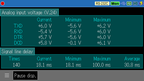 Lineeye LE-3500XR - RS-232 Signal Monitoring