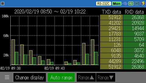 Lineeye LE-3500XR - Statistical Analysis