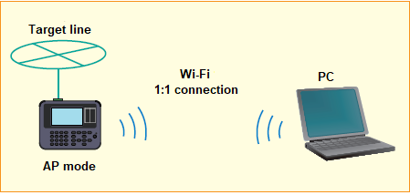 Lineeye LE-3500XR  Multi-Protocol Analyser WiFi Interface - Debug Store UK