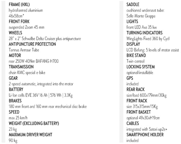 Carr-e-components