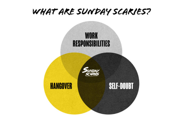 A triple Venn diagram answering the question "What Are Sunday Scaries?", including Work Responsibilities, Hangover and Self-Doubt