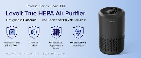 Image of the Air Purifier and the title Leviot True HEPA Air Purifier with four icons below it that focus on one feature