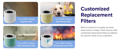 Image of four use case scenarios for Customized Filters