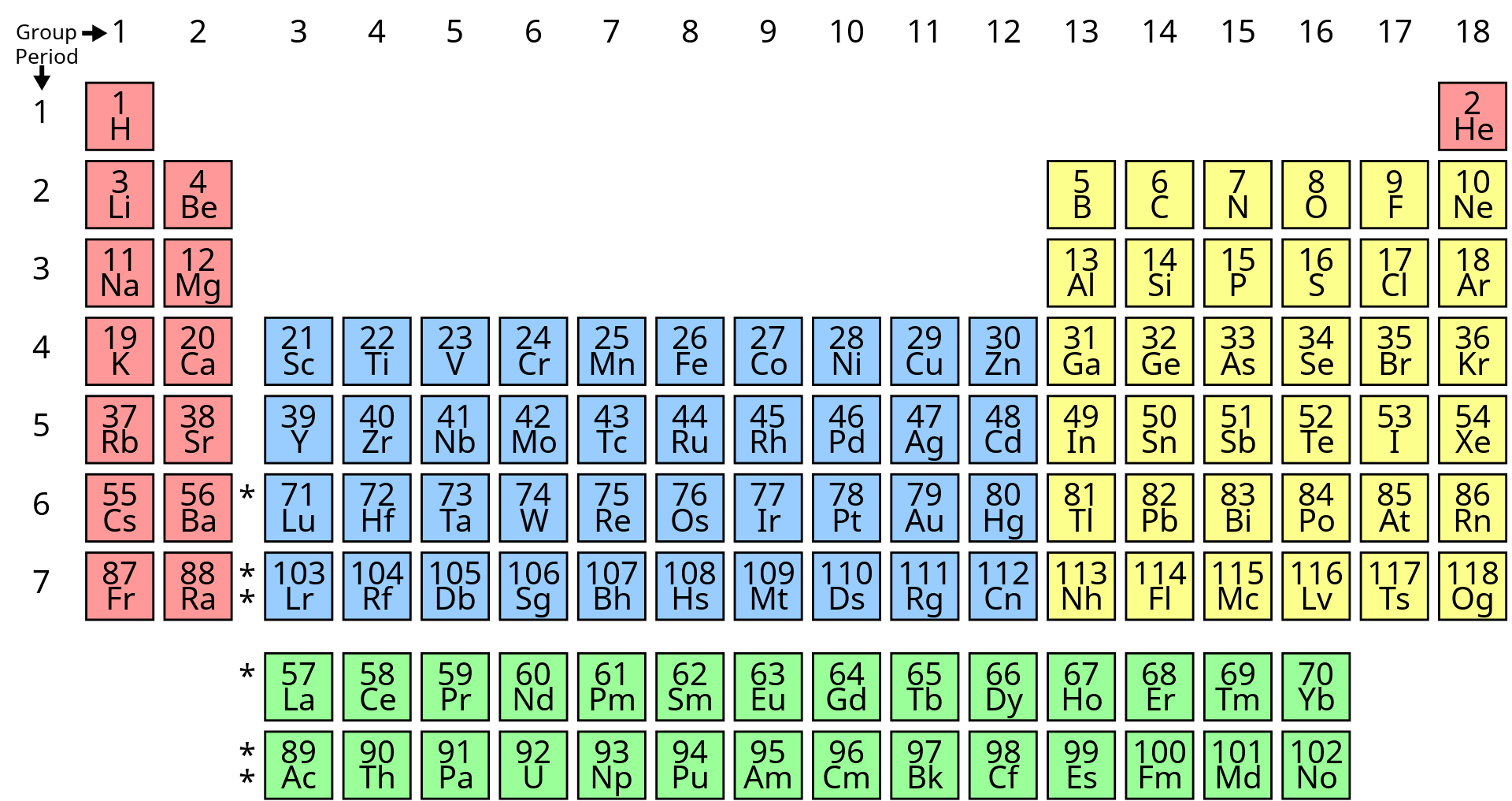 Ayurvedic Pulse Examination (Nadi Pariksha)  Simple Periodic Table Chart Blocks  CausalityCare.com