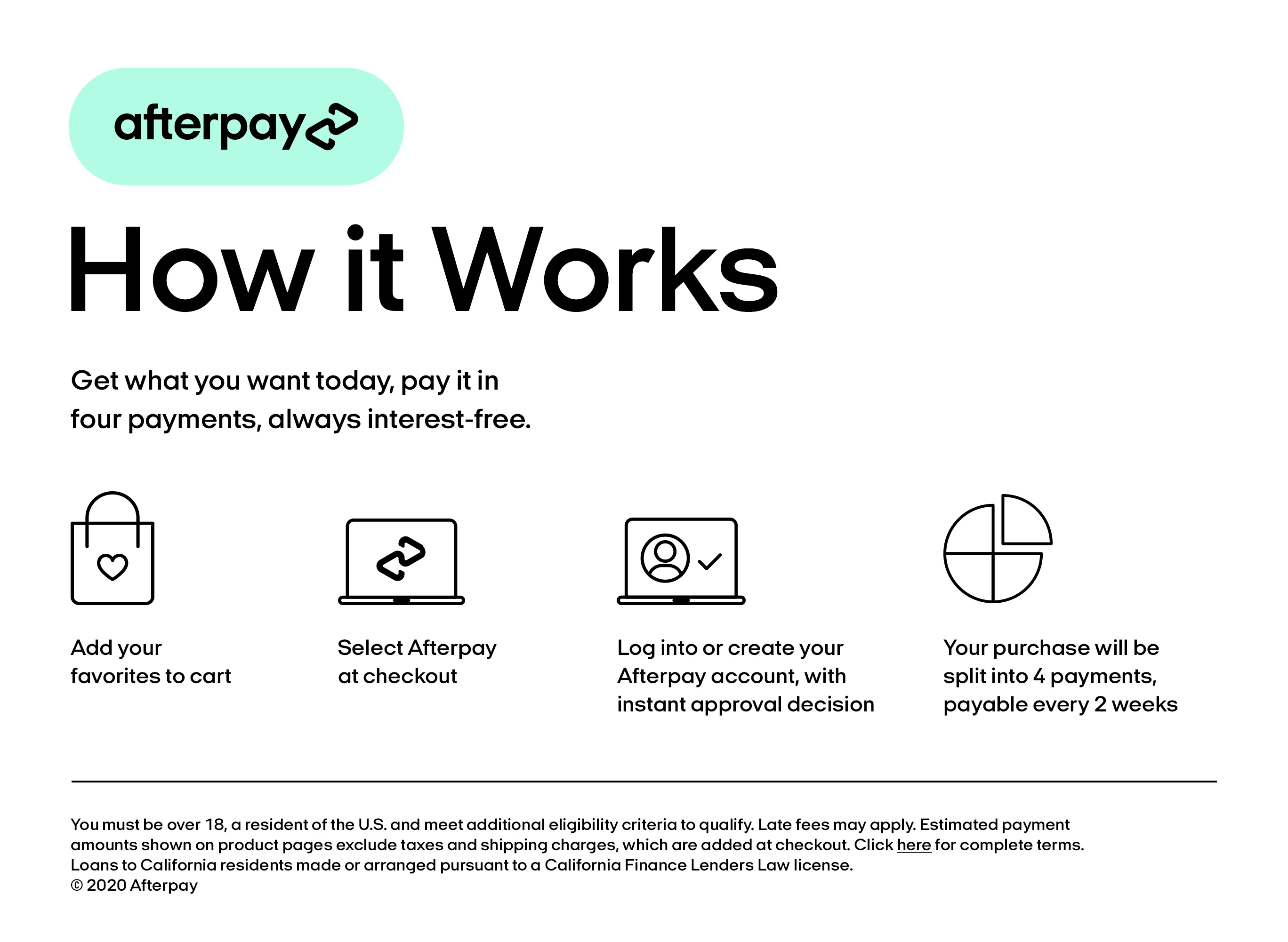 how afterpay works, what is afterpay, pay four times every 2 weeks, shop now pay later