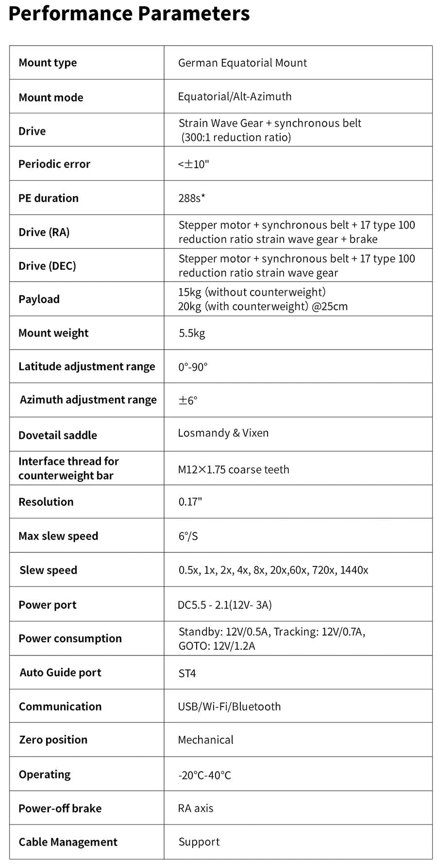 Technical specifications table for the ZWO AM5N harmonic mount including payload capacity, mount weight, periodic error, drive system, latitude range, dovetail compatibility, communication ports, power requirements, and slewing speeds