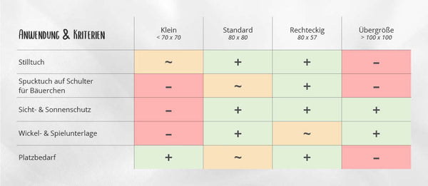 Infografik welche Mullwindel Größe eignet sich für was