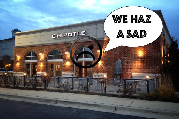 chipotle lawsuit