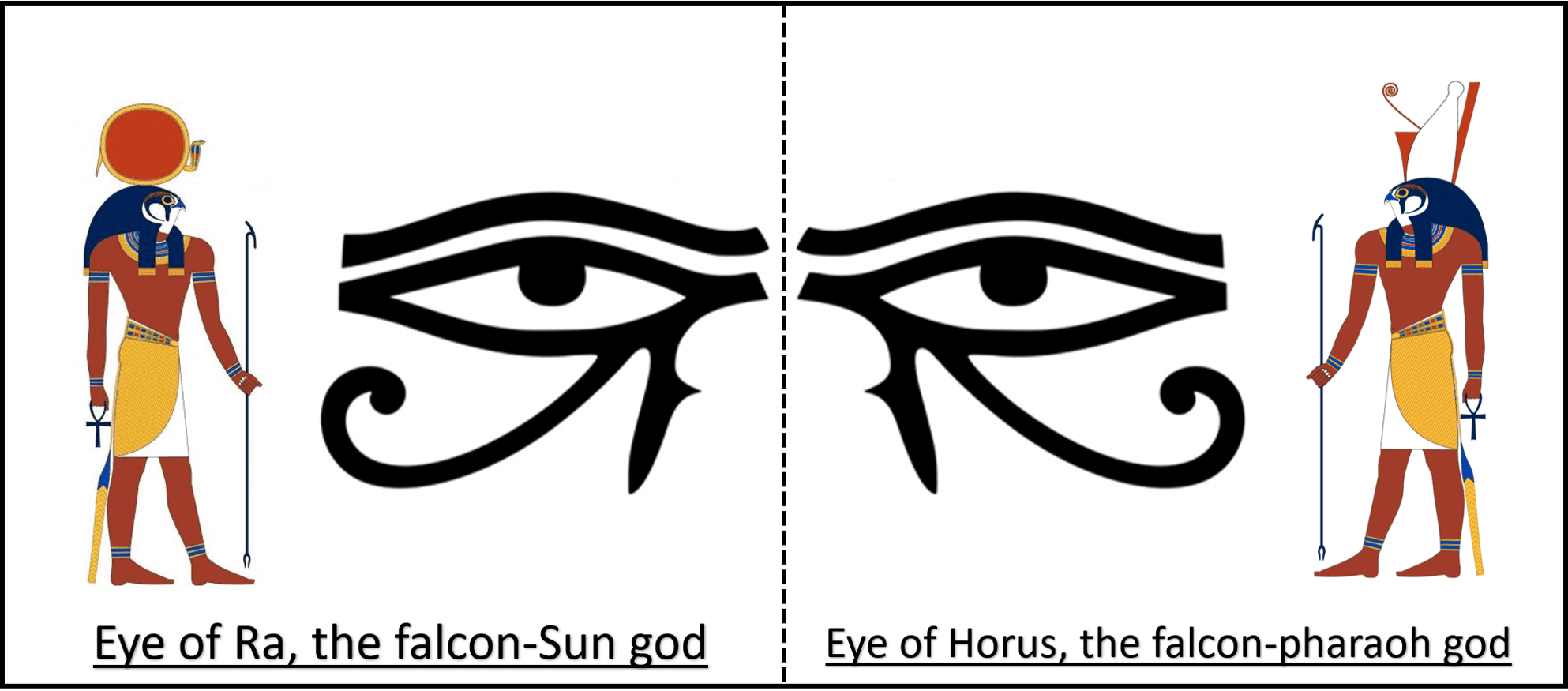 Verschil tussen oog van Ra en oog van Horus