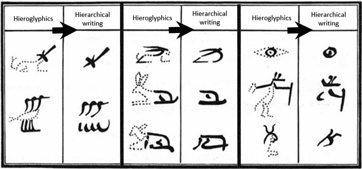 Hieratic writing and cuneiform writing