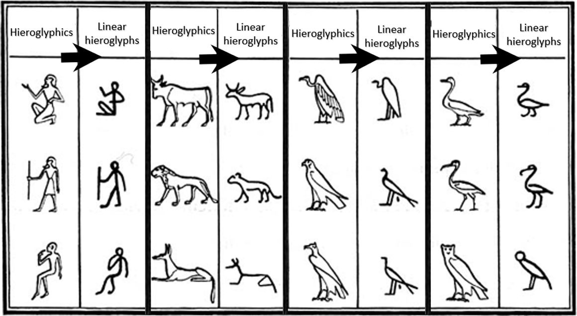 クフ王の線形象形文字