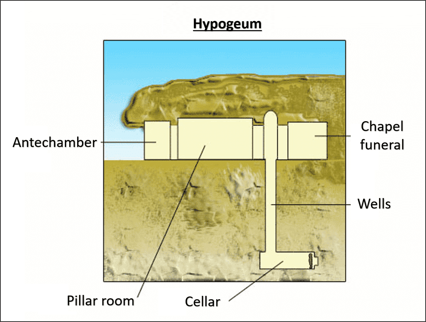 エジプト王の地下室