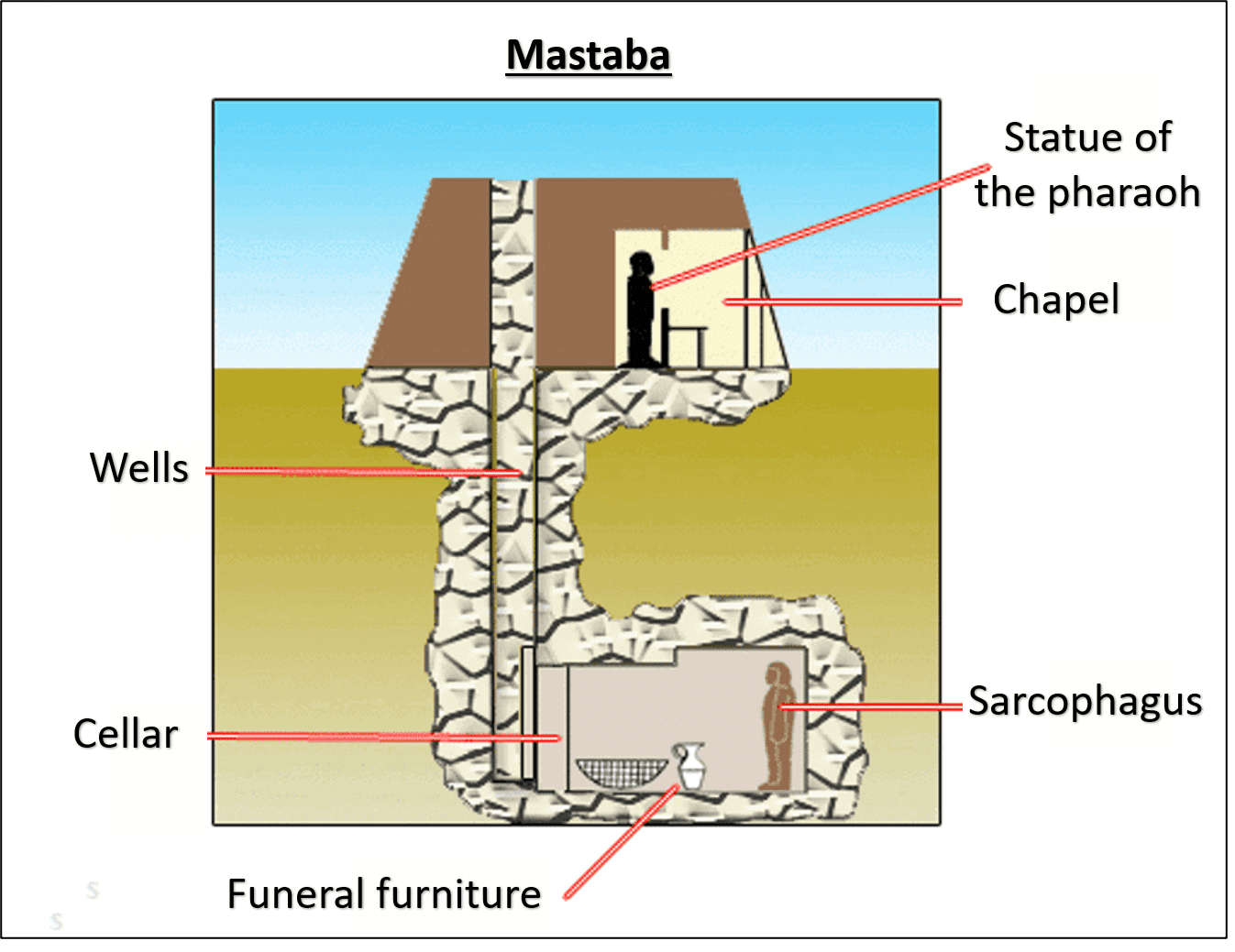 Mastaba van een Egyptische koning