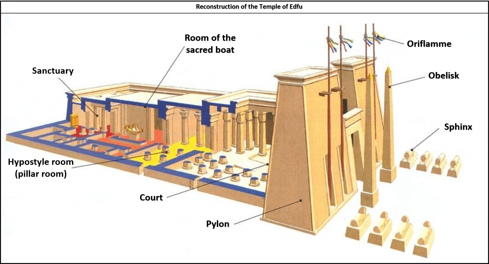 Scheme of the temple of Edfu