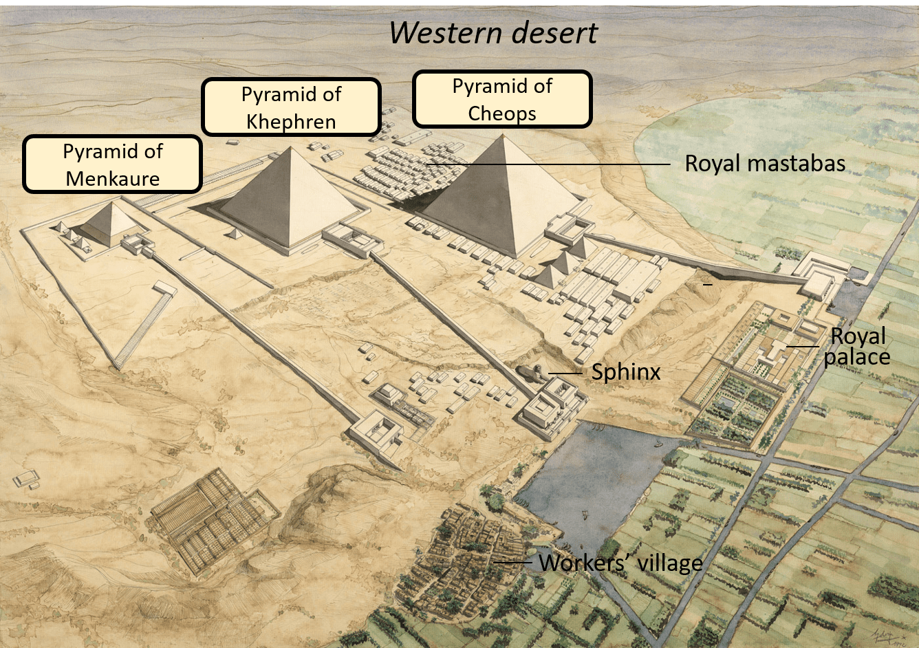 Pyramiden von Gizeh