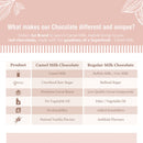 Camel Milk Chocolate |100% Natural | 70 g