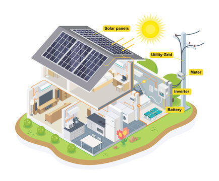 Solar Panel Diagram renewable energy solution for businesses and homes supported by Perditio Inc. #TEAMPERDITIO #DarkGroove Dark Groove