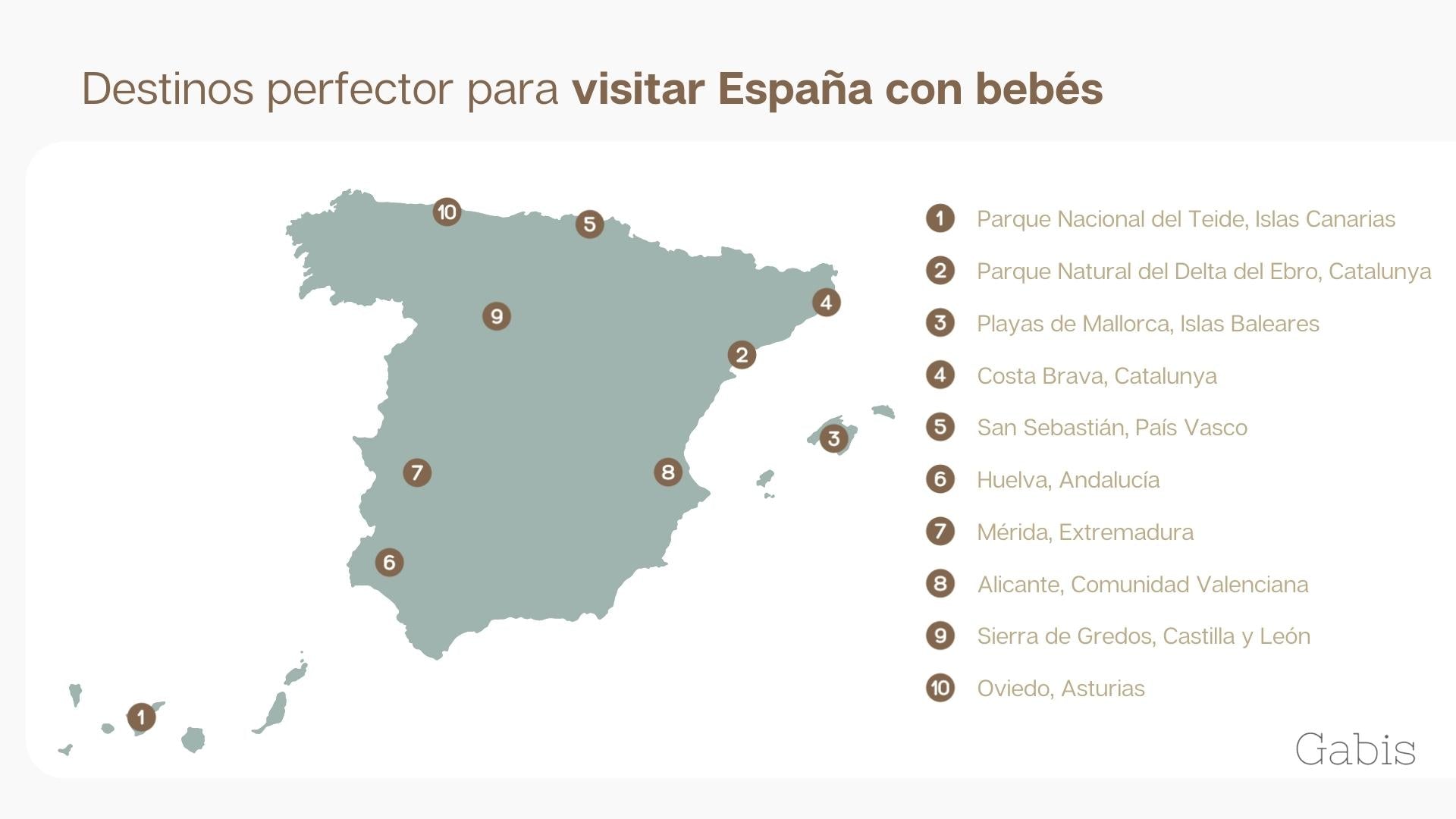 Viajar con bebés - GABIS