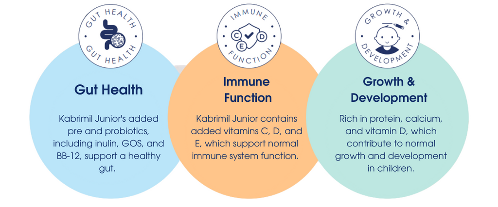 Benefits of Kabrimil