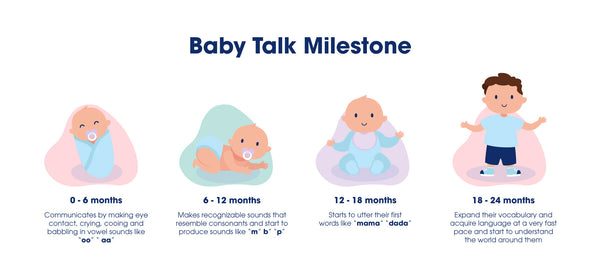 Baby Talking Milestones