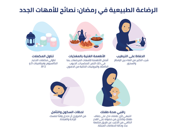 Breastfeeding During Ramadan, Baby Health, Baby Nutrition, Mother's Health