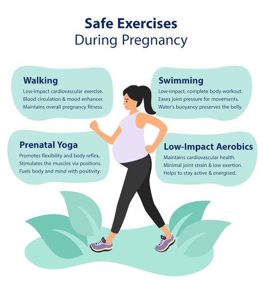 Exercising During Pregnancy: All you Need to Know