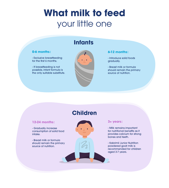 milk per baby age