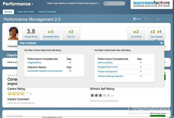 View employee data in detail before managing performance