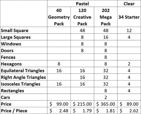 Pastel and Clear Connetix Pack Contents