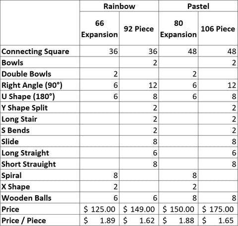 Connetix Ball Run Pack Contents