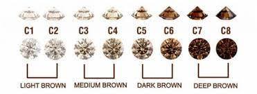 Brown Diamond and its wide color range