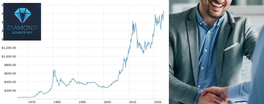 Gold Market Price Fluctuations