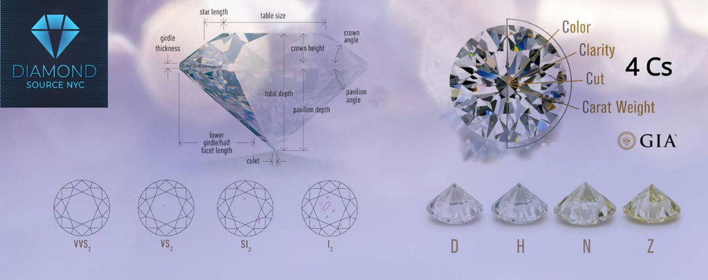 Ring Appraisal Process at Diamond Source NYC