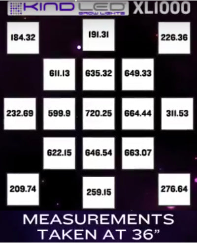 Competitor led grow light PPFD measurements