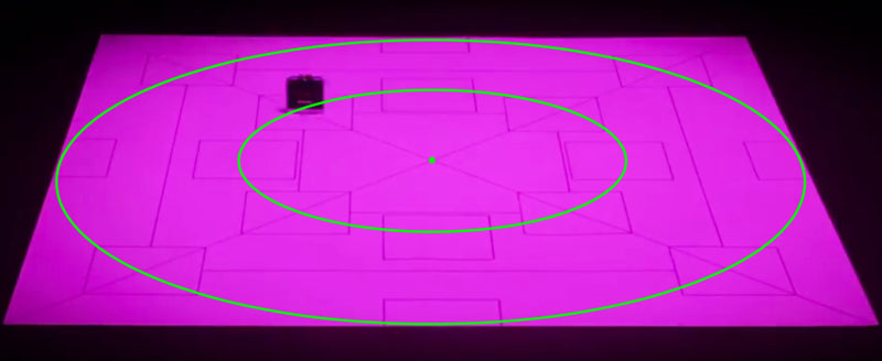 Competitor led grow light circular PPFD measurements