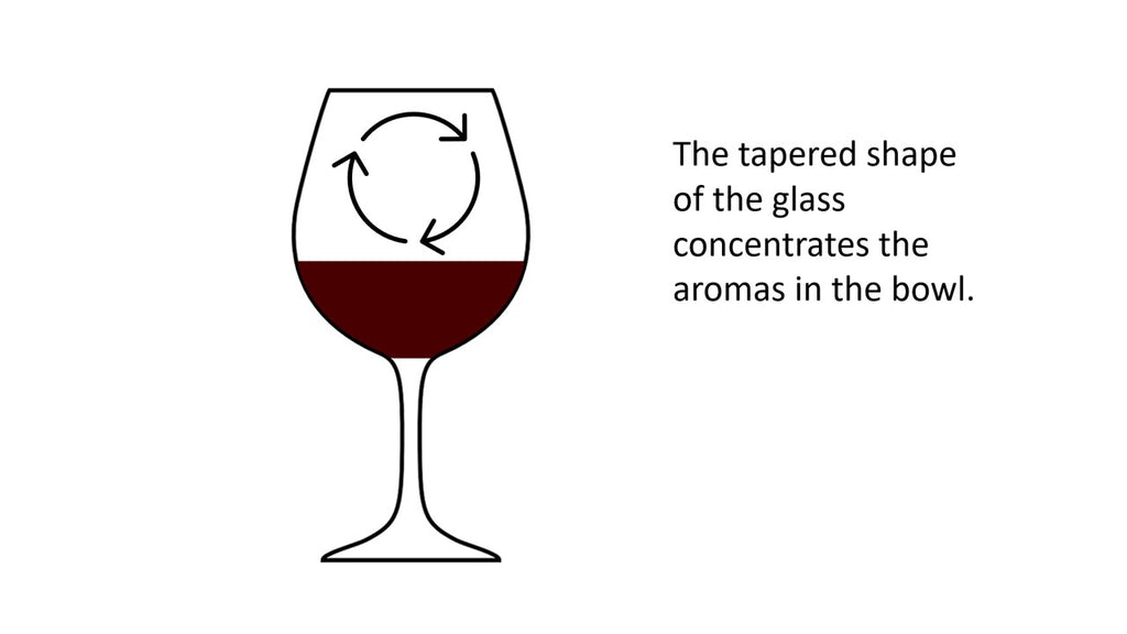 Illustration of aromas circulating in a wine glass