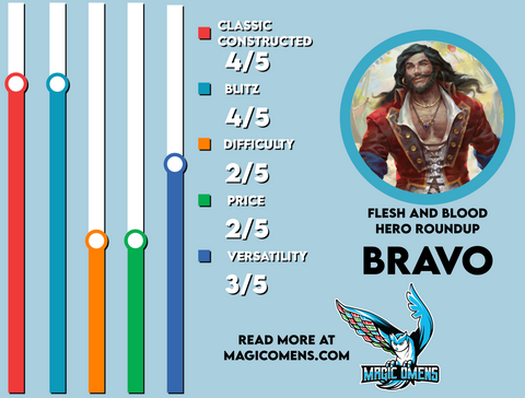 Bravo flesh and blood hero guardian power level guide