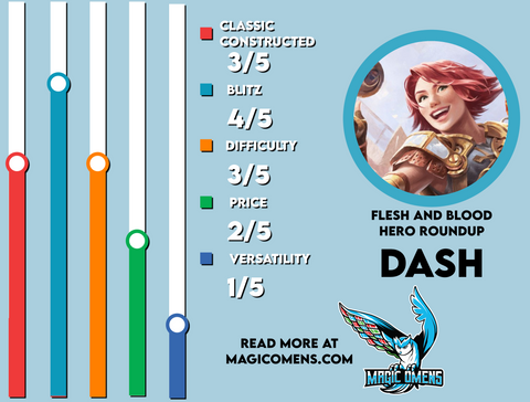 Dash mechanologist flesh and blood hero meta breakdown 2022