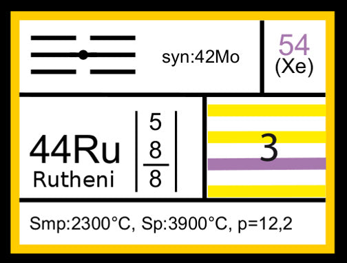 Ruthenium Element 44