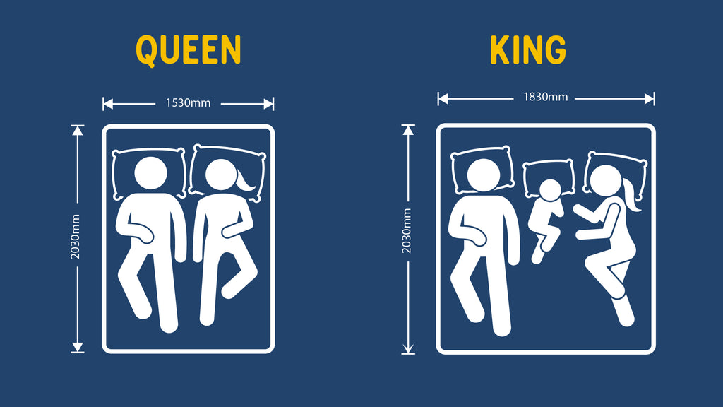 King Size Vs. Queen Size Beds : What Is The Difference?