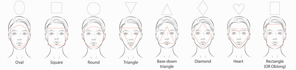 eyewear face shape