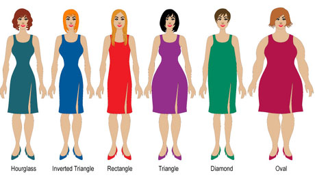Beginners Guide to Womens Kurtis - Fashion Suggest