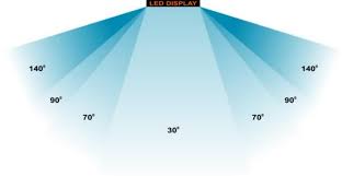 TV viewing angles