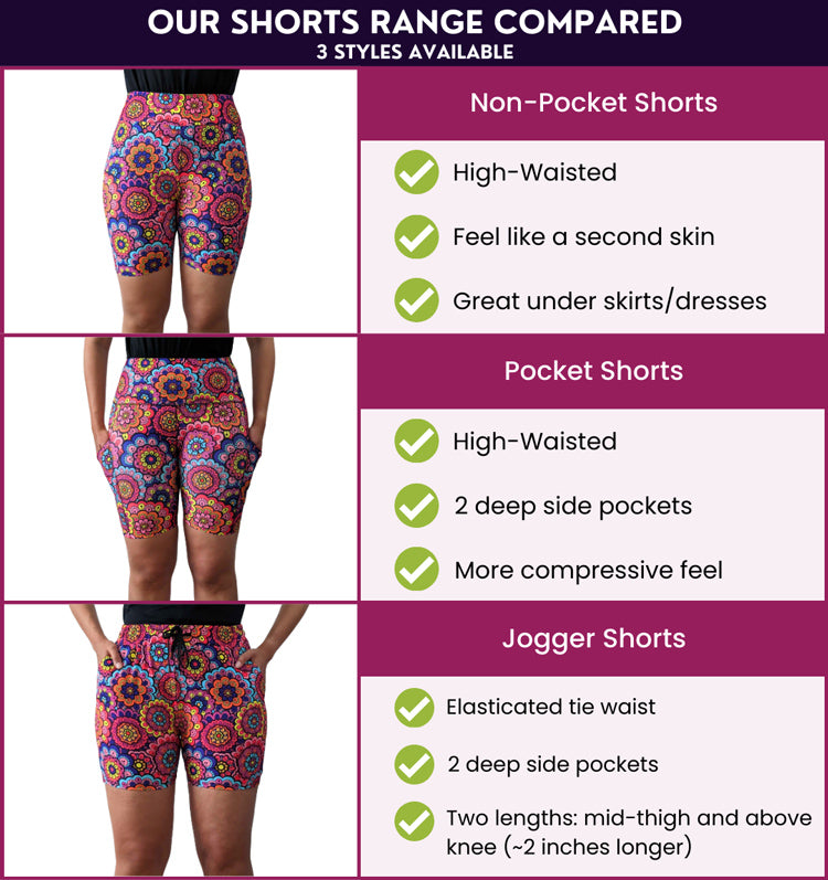 Shorts Range Comparison